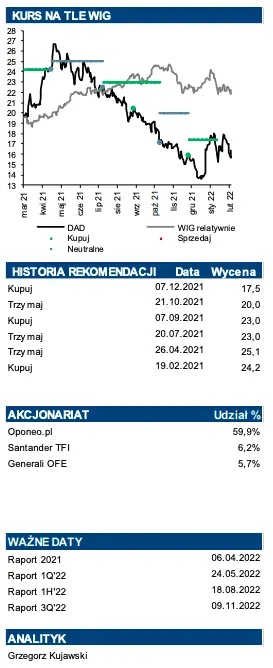 Dadelo: Rozwój kolekcji testem dla wzrostu udziałów rynkowych - 3