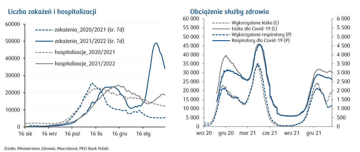 Dziennik Ekonomiczny: notowania rynkowe (waluty, akcje, obligacje, surowce) oraz przegląd sytuacji epidemicznej  - 4