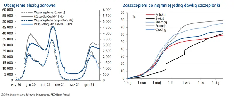 Dziś w centrum uwagi oraz przegląd sytuacji epidemicznej. Zobacz, najnowsze notowania rynkowe – waluty, obligacje, indeksy akcyjne i surowce - 3