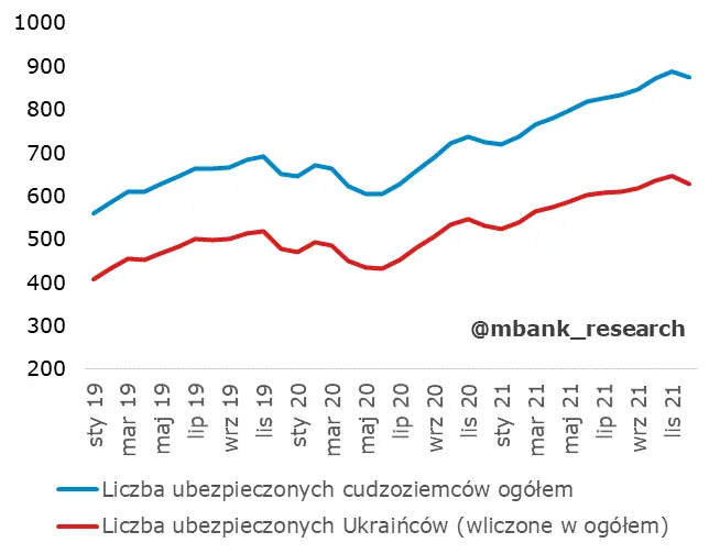 Garść newsów makroekonomicznych - sprawdź, co dzieje się na rynkach i poza nimi  - 1