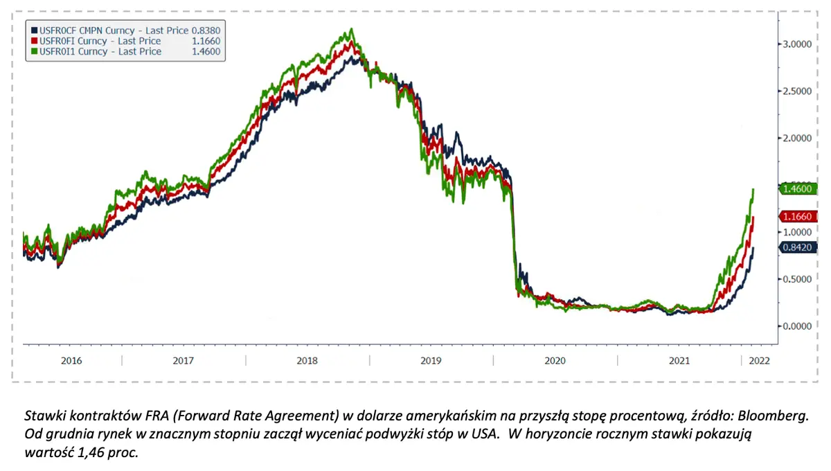 Gigantyczne zmiany na FX: dolar wystrzelił na najwyższe poziomy od 1,5 roku! Zobacz prognozy i przekonaj się, ile możesz zapłacić za funta, franka, euro, dolara, jena pod koniec 2022 [m.in. EURPLN, USDPLN, GBPPLN, CHFPLN, EURUSD, GBPUSD] - 1