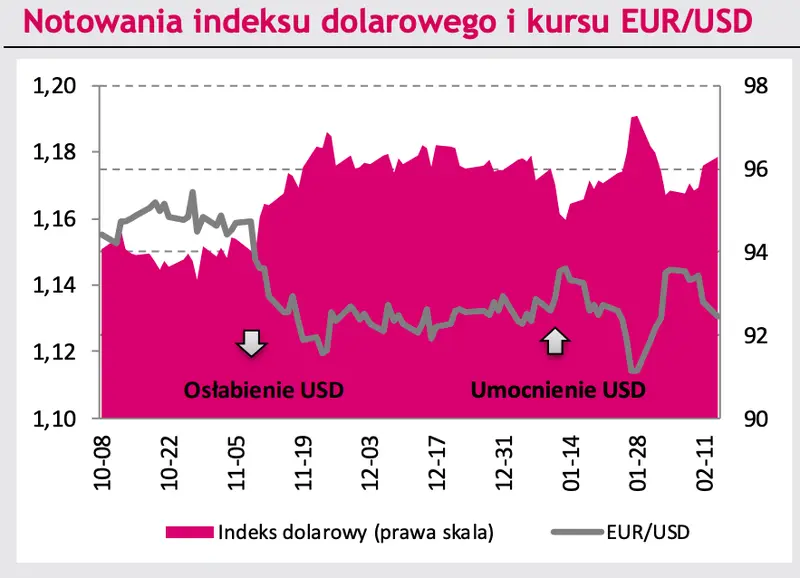 Gwałtowne zmiany na rynku walutowym: kurs euro (EUR/PLN) poszybował w dół na 7-miesięczne minimum; dolar (USD/PLN) frunie w kierunku maksimów! Frank szwajcarski (CHF) mocno w górę - zobacz komentarz  - 3