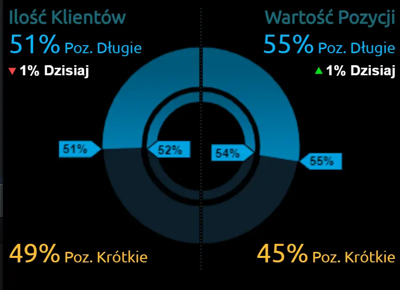 Istotne wydarzenia dla rynku walutowego. Co dalej z kursem euro (EUR), dolara (USD) i funta (GBP)? - 1