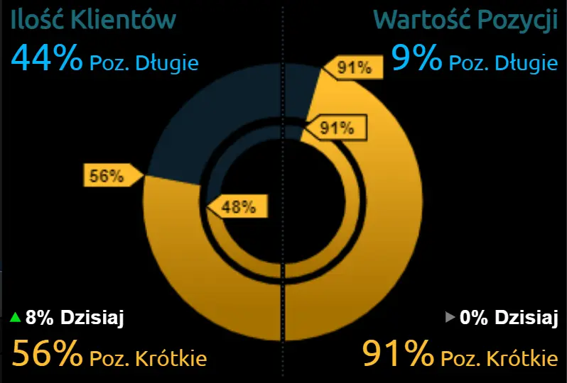 Jaką decyzję podejmie Rada Polityki Pieniężnej? Czy lub raczej o ile wzrosną stopy procentowe w Polsce? Publikacje i dane - 8.02.2022 - 2