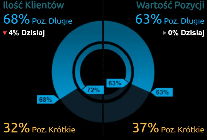 Jaką decyzję podejmie Rada Polityki Pieniężnej? Czy lub raczej o ile wzrosną stopy procentowe w Polsce? Publikacje i dane - 8.02.2022 - 3
