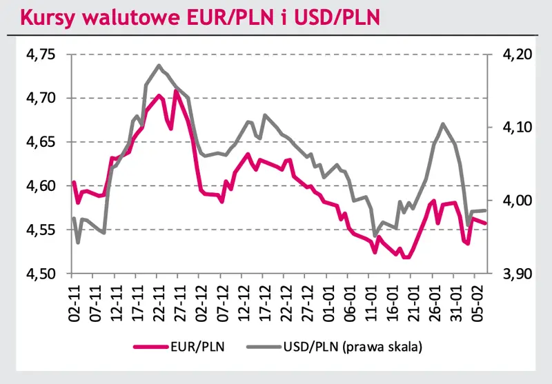 Kurs euro (EUR) frunie na szczyt! Frank (CHF) na minimach, polski złoty (PLN) w klinczu, amerykański dolar (USD) walczy z spadkowym trendem - dane i prognozy FOREX - 2