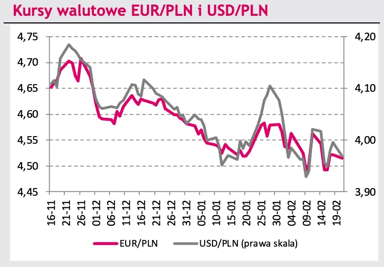 Kursy walutowe EUR/PLN i USD/PLN: polski złoty targany emocjami! Kurs euro w blisko 8-miesięcznego minimum; szwajcarski frank na fali [m.in. EURCHF, EURCZK, EURRON, EURHUF, EURRUB] - 1