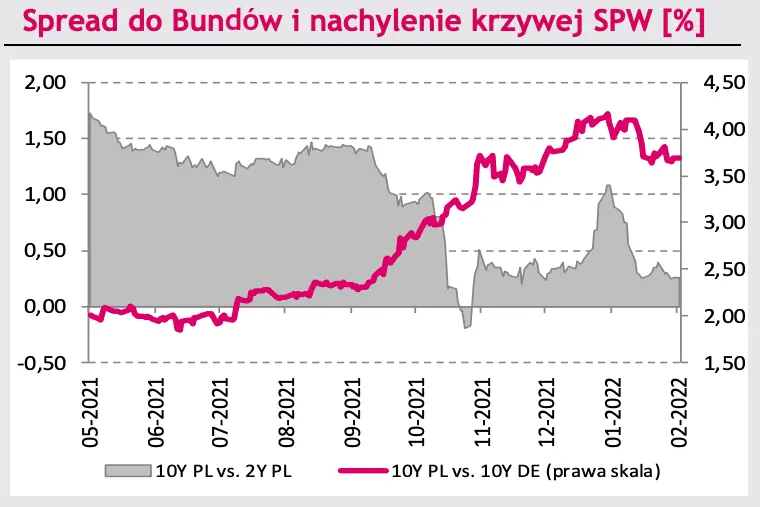 Kursy walutowe EUR/PLN i USD/PLN: polski złoty targany emocjami! Kurs euro w blisko 8-miesięcznego minimum; szwajcarski frank na fali [m.in. EURCHF, EURCZK, EURRON, EURHUF, EURRUB] - 3