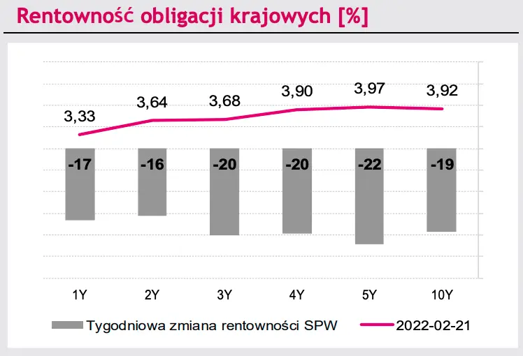 Kursy walutowe EUR/PLN i USD/PLN: polski złoty targany emocjami! Kurs euro w blisko 8-miesięcznego minimum; szwajcarski frank na fali [m.in. EURCHF, EURCZK, EURRON, EURHUF, EURRUB] - 4