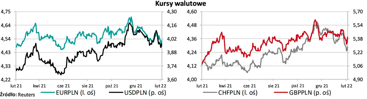 Kursy walutowe: notowania euro poleciały w dół! Co czeka polskiego złotego w tym tygodniu? Scenariusz nie napawa optymizmem… Zobacz prognozy FX [EURPLN, USDPLN, GBPPLN, CHFPLN] - 1