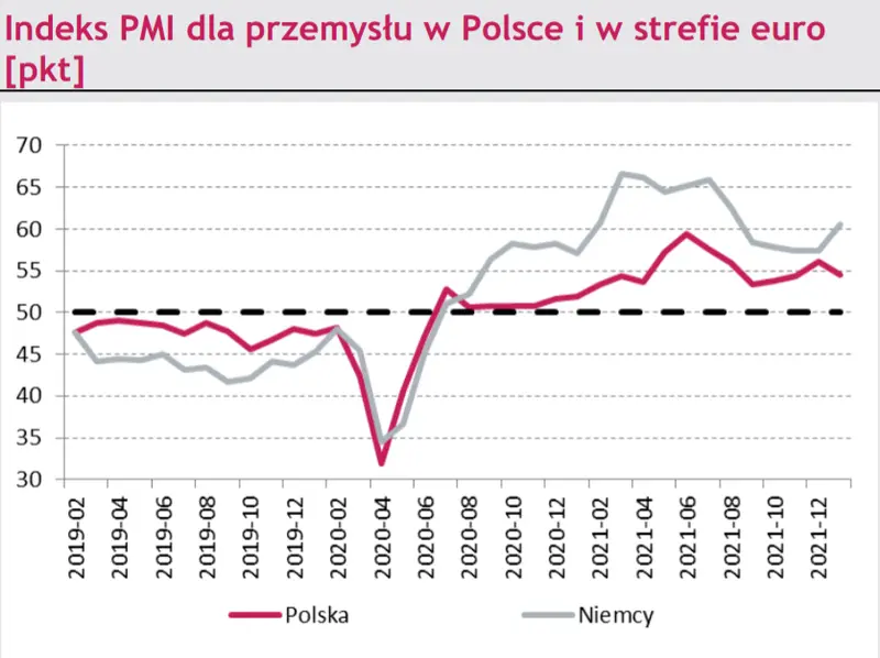 Makro – kraj. Badanie koniunktury NBP firm potwierdza mocno rozgrzany rynek pracy w Polsce  - 2