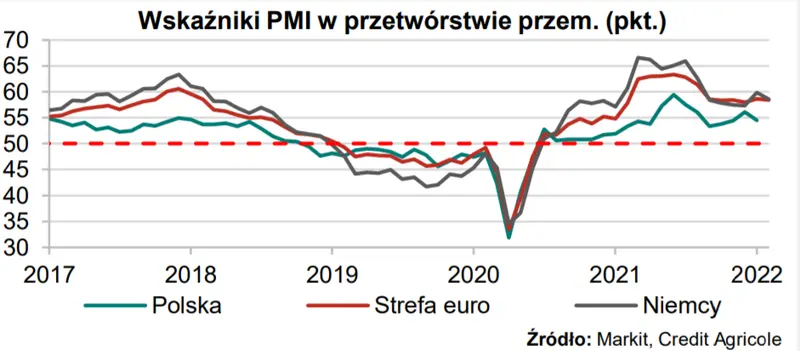 MAKROmapa: przed nami szacunek inflacji HICP w strefie euro, koniunktura w chińskim przetwórstwie oraz wskaźnik PMI w polskim przetwórstwie  - 2