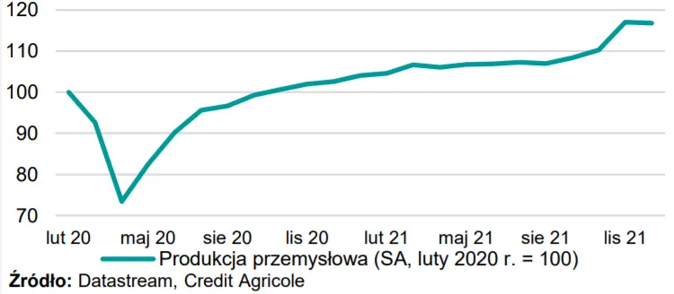 MakroMapa: Styczniowa inflacja przed nami – jak bardzo zaskakujące będą wyniki? - 2