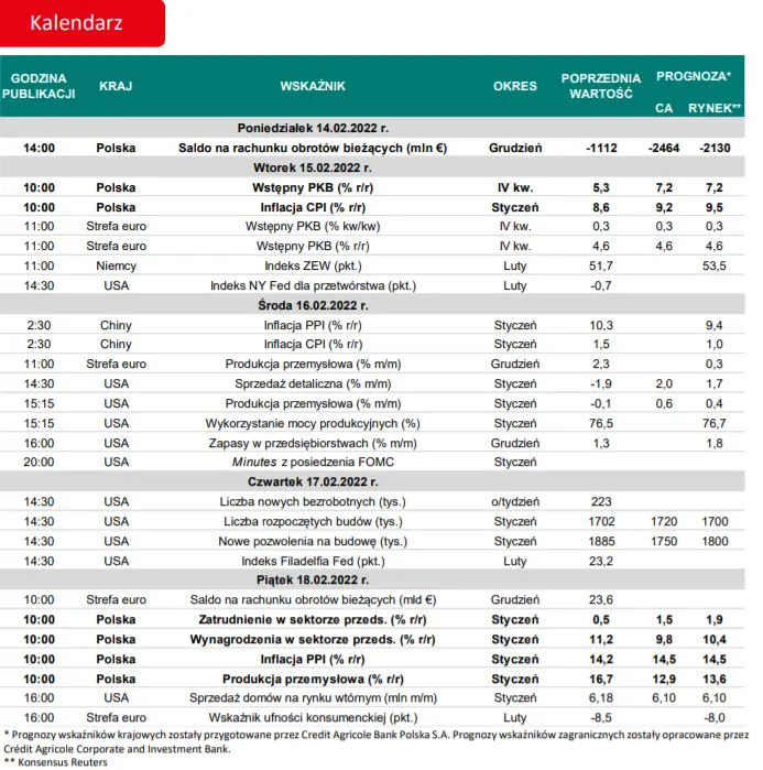 MakroMapa: Styczniowa inflacja przed nami – jak bardzo zaskakujące będą wyniki? - 3