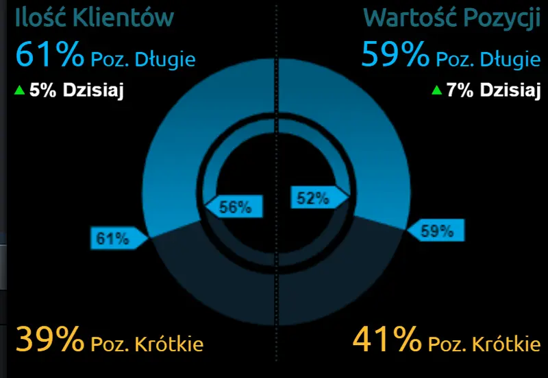 Niestabilna sytuacja na rynku walutowym, spowodowana jest bieżącymi wydarzeniami! Kurs euro (EUR), dolara (USD), funta (GBP) i franka (CHF) - co się będzie działo w najbliższych dniach? - 1