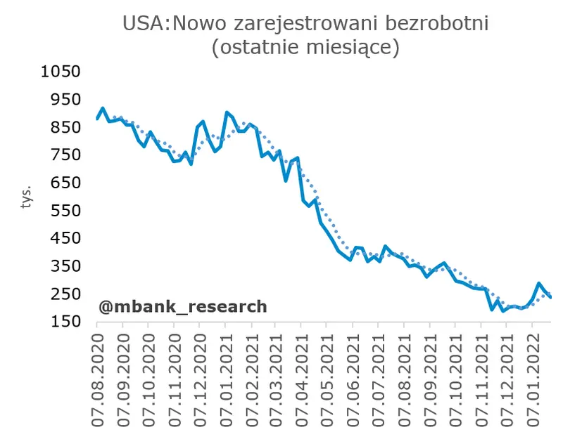 Non-farm payrolls day! Sprawdź garść newsów makroekononomicznych z Polski i ze Świata - 2