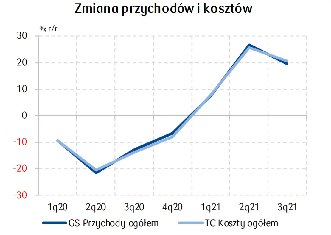 PKD 28. Produkcja maszyn i urządzeń – tendencje branżowe, udział sprzedaży eksportowej oraz wyzwania na 2022 rok - 2