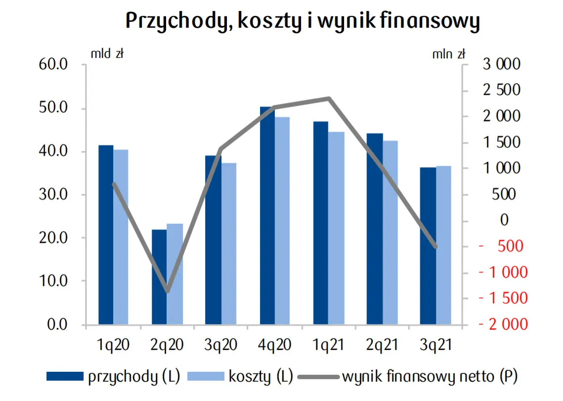 PKD 29. Produkcja pojazdów samochodowych i przyczep – niedobór półprzewodników oraz narastające problemy w łańcuchach dostaw. Największe bolączki branży w minionym roku - 1