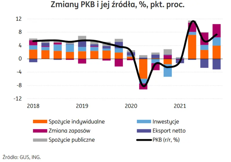 Polska: Wstępny szacunek styczniowej inflacji CPI – zobacz, o ile mogły wzrosnąć ceny w ubiegłym miesiącu - 2