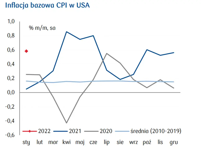 Przegląd wydarzeń ekonomicznych: prognozy PKB oraz inflacyjne wg KE dla Polski oraz pozostałyk krajów UE - 1