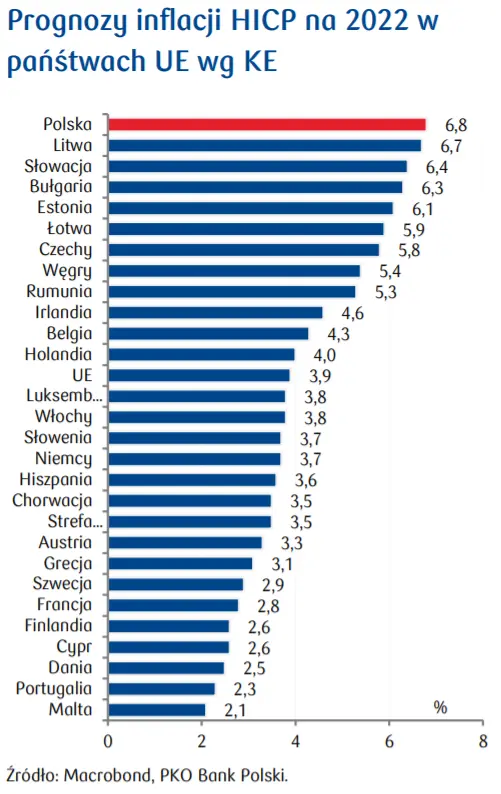 Przegląd wydarzeń ekonomicznych: prognozy PKB oraz inflacyjne wg KE dla Polski oraz pozostałyk krajów UE - 4