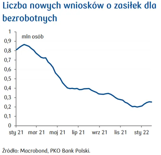 Przegląd wydarzeń ekonomicznych: prognozy PKB oraz inflacyjne wg KE dla Polski oraz pozostałyk krajów UE - 5