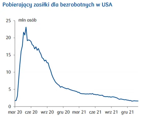 Przegląd wydarzeń ekonomicznych: Rynek budowlany w USA oraz Indeks aktywności wytwórczej Philadelphia Fed  - 1