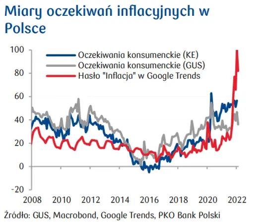 Przegląd wydarzeń ekonomicznych: Stopa bezrobocia, nastroje konsumentów oraz miary oczekiwań inflacyjnych w Polsce - 3