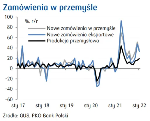 Przegląd wydarzeń ekonomicznych: Stopa bezrobocia, nastroje konsumentów oraz miary oczekiwań inflacyjnych w Polsce - 4