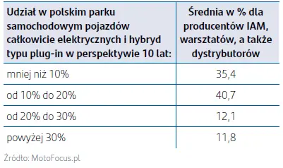 Przemysł motoryzacyjny nadal w pandemicznym poślizgu - 4