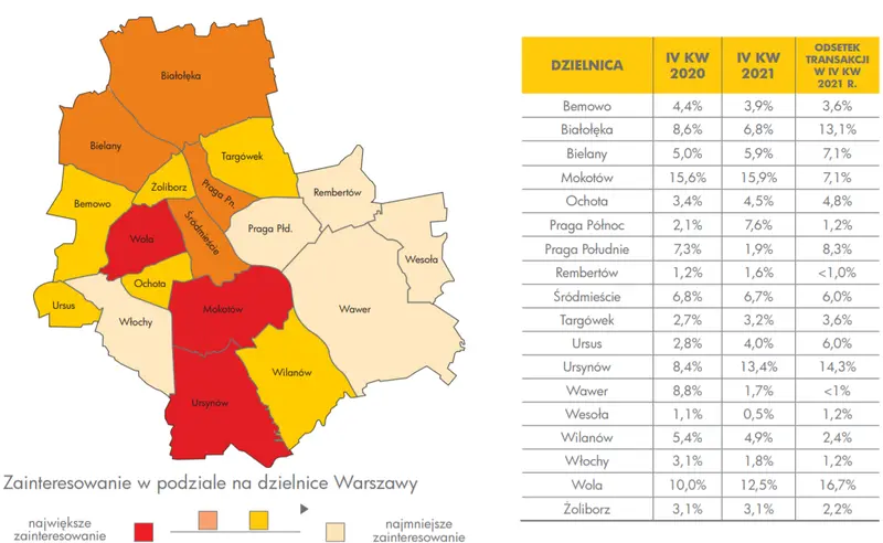 Raport Metrohouse: czas sprzedaży mieszkań mocno wydłuża się - najgorzej jest w Warszawie! Sprawdź, jak wygląda zainteresowanie poszczególnymi dzielnicami stolicy - 2