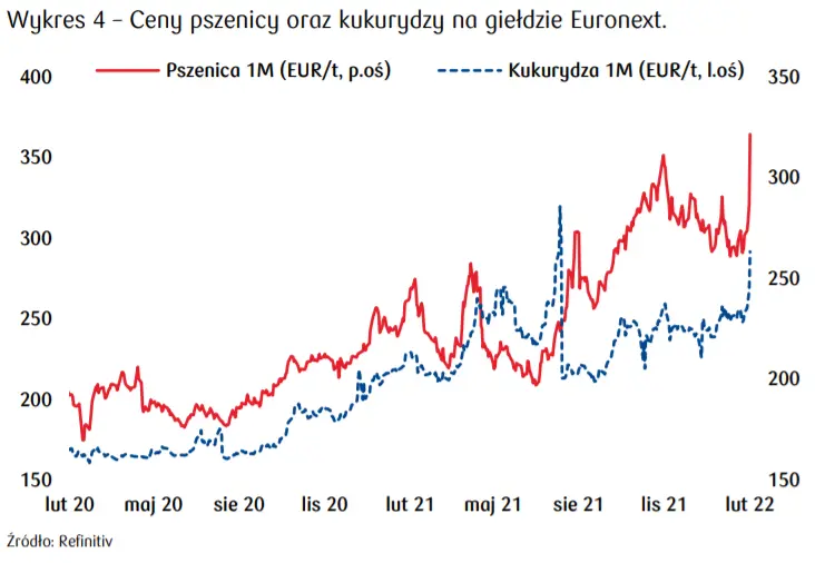 Rekordowe ceny pszenicy w Europie w reakcji na ryzyko obniżonej podaży - 1
