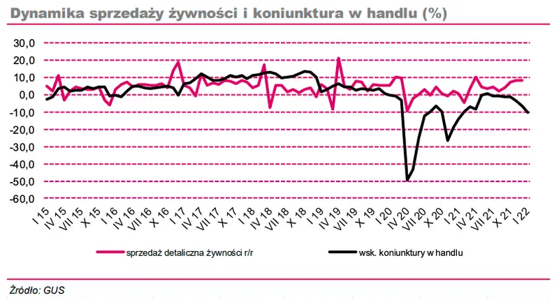 Aktualizacja prognoz finansowych dla spółki Ambra S.A.: po bardzo dobrym okresie przejściowe pogorszenie wyników  - 1