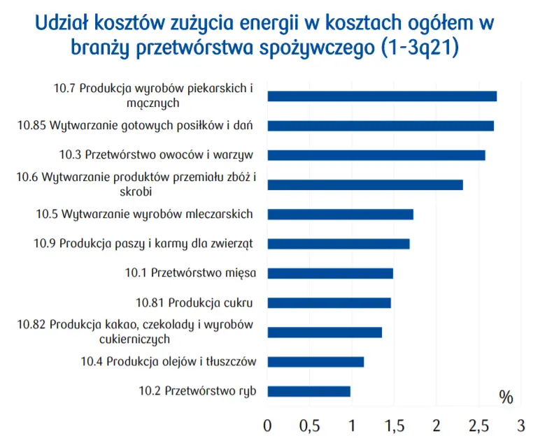 Cena pszenicy: nowe rekordy na światowych giełdach! Tempo inflacji żywności w 2022 nabiera rozpędu! [ceny skupu pszenicy w Polsce, ceny rzepaku, koszty zużycia energii, ceny ropy BRENT] - 2