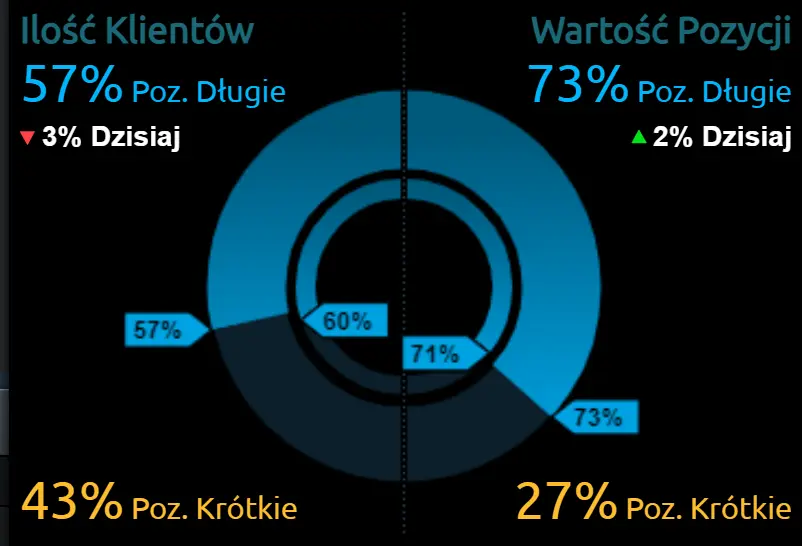 Decyzja w sprawie stóp procentowych w Wielkiej Brytanii i USA znów wywoła burzę na rynku walutowym? Kurs dolara (USD), funta (GBP) i euro (EUR) wystawione na próbę! - 1