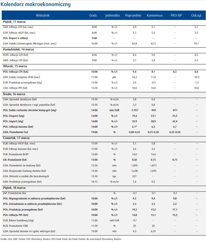 Dziennik Ekonomiczny: Rekordowe pogorszenie nastrojów w Niemczech. Przegląd sytuacji na rynkach finansowych (waluty, obligacje, akcje, surowce) oraz sytuacja epidemiczna - 2