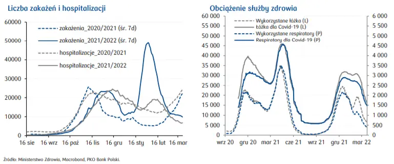 Dziennik Ekonomiczny: Zielone światło dla polskiego KPO.  Sprawd,ź najnowsze notowania rynkowe (waluty, akcje, obligacje surowce) oraz sytuację epidemiczną w kraju - 5