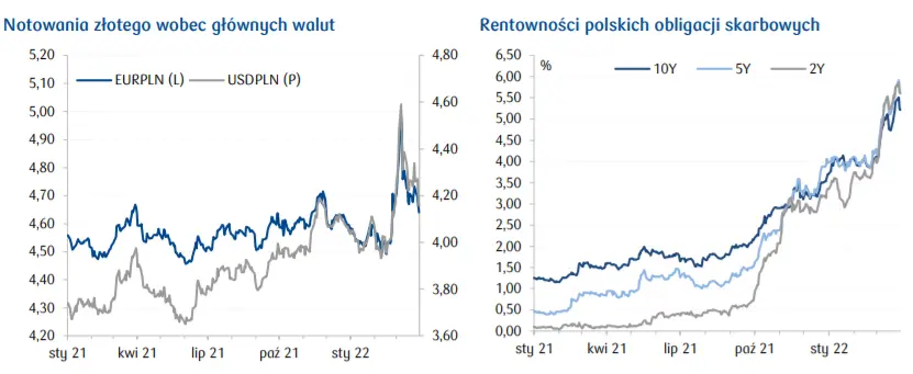 Dziennik rynkowy: Osłabienie nadziei na szybkie porozumienie pokojowe. Notowania rynkowe (waluty, akcje, obligacje, surowce) oraz sytuacja epidemiczna w Polsce  - 2