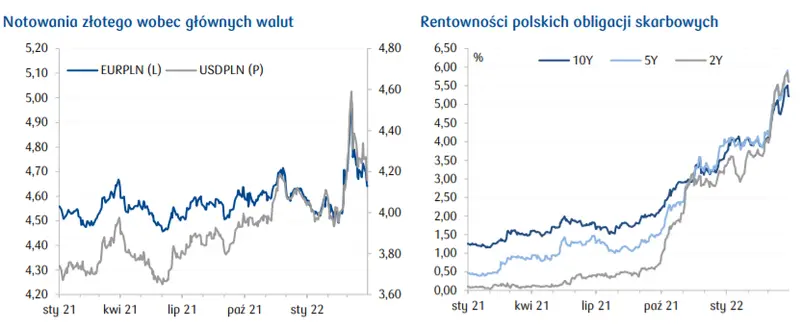 Dziennik rynkowy: Osłabienie nadziei na szybkie porozumienie pokojowe. Notowania rynkowe (waluty, akcje, obligacje, surowce) oraz sytuacja epidemiczna w Polsce  - 2