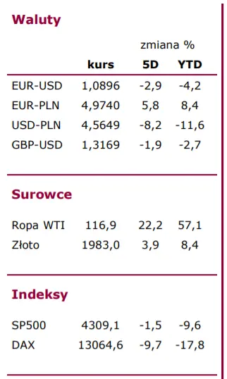 FOREX: awersja do ryzyka coraz wyższa. Narodowa waluta traci do dolara najwięcej od 2000 roku! - 2