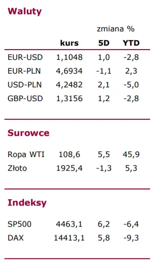 FOREX tygodniowy – wystąpienie szefowej EBC bez wrażenia na eurodolarze (EURUSD). Czy krajowe dane wpłyną na zachowanie złotego (PLN)? - 1