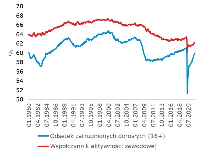 Garść newsów makroekonomicznych: Rząd przygotowuje „Tarczę antyputinowską”. Od 24 lutego z Ukrainy do Polski przyjechało ponad milion osób - 2