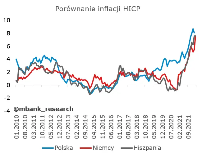 Garść newsów makroekonomicznych: zatrudnienie w sektorze prywatnym w USA, wskaźnik oczekiwań inflacyjnych konsumentów w Polsce oraz odczyt inflacji ze strefy Euro  - 2
