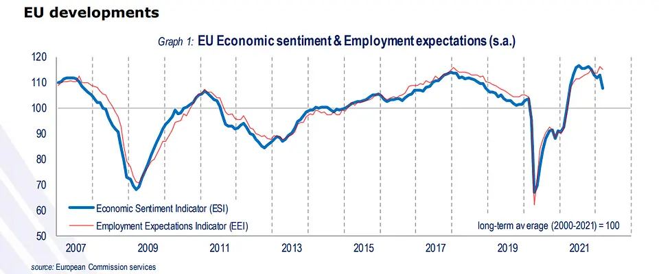 Garść newsów makroekonomicznych: zatrudnienie w sektorze prywatnym w USA, wskaźnik oczekiwań inflacyjnych konsumentów w Polsce oraz odczyt inflacji ze strefy Euro  - 3