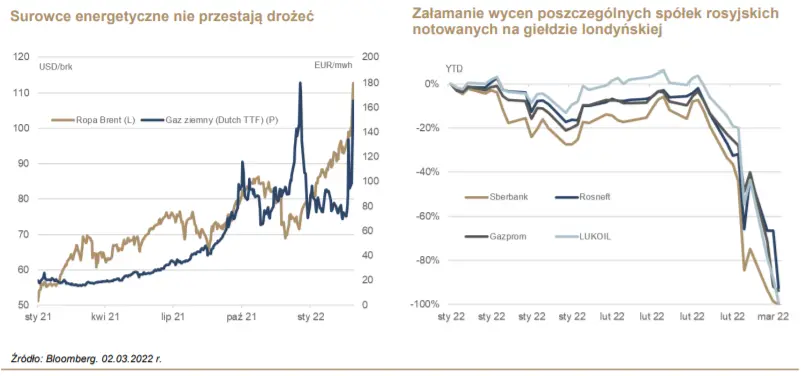 Gwałtowna deprecjacja złotego i wzmożona presja na walory z GPW - komentarz dotyczący bieżącej sytuacji rynkowej - 1