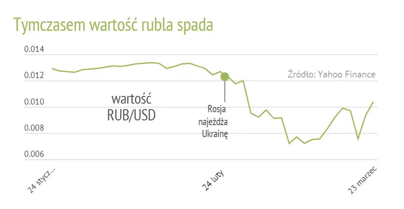 Jak sankcje nałożone na Rosję wpływają na jej obywateli - 4