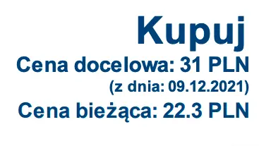 K2 Holding: Wstępne wyniki za 2021 [lekko negatywne] GPWPA3.0 - 1