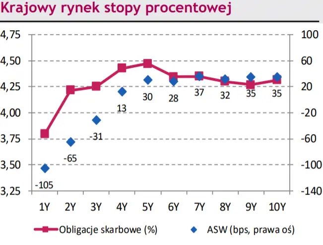 Komentarz dzienny – Kurs euro do złotego blisko historycznego maksimum! Zobacz najnowsze kursy walut na dziś [EUR/PLN, USD/PLN, CHF/PLN, EUR/USD) - 2