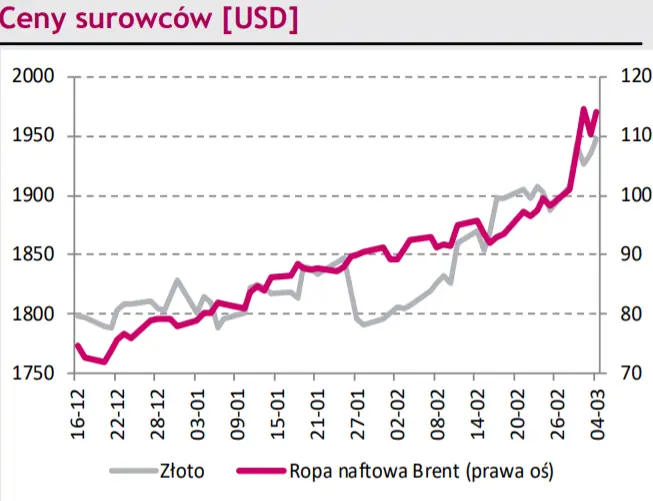 Komentarz dzienny – Kurs euro do złotego blisko historycznego maksimum! Zobacz najnowsze kursy walut na dziś [EUR/PLN, USD/PLN, CHF/PLN, EUR/USD) - 3