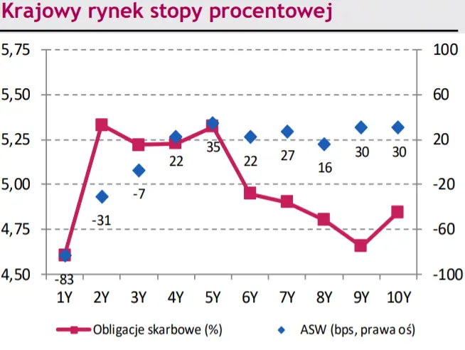 Komentarz dzienny – Za nami pierwsza z siedmiu podwyżek stóp procentowych o 25 pkt. baz. oczekiwanych przez Fed w 2022 roku. Kursy walut na dziś [EURPLN, USDPLN, CHFPLN, EURUSD] - 2